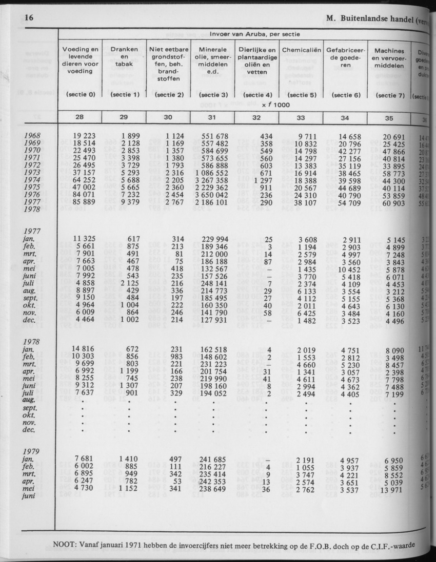 29ste Jaargang No.3 - September 1981 - Page 16