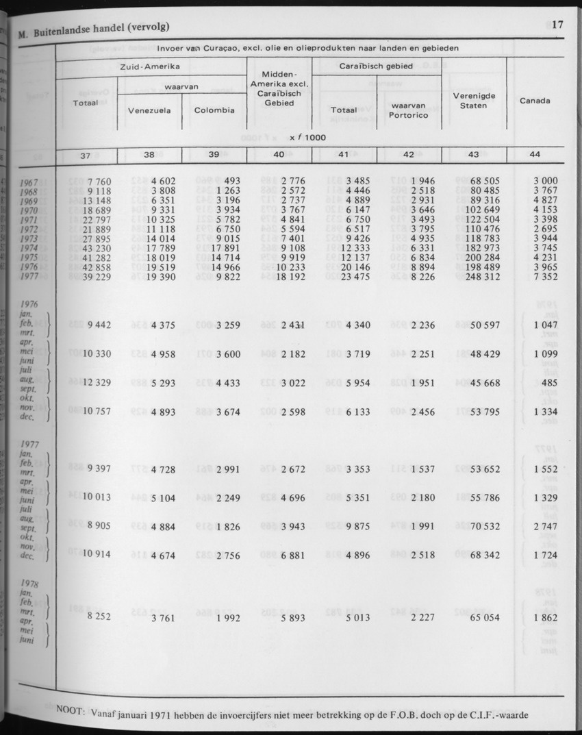 29ste Jaargang No.3 - September 1981 - Page 17