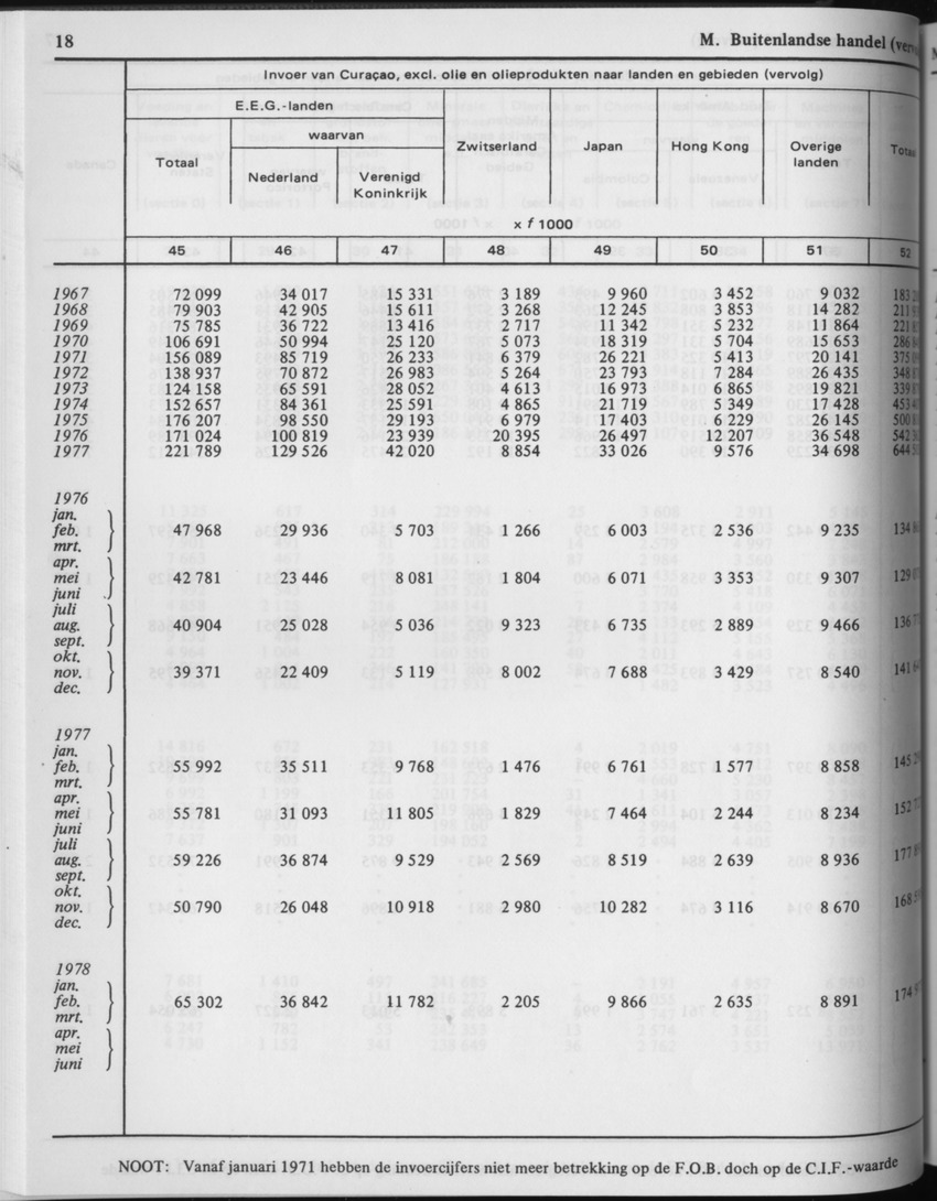 29ste Jaargang No.3 - September 1981 - Page 18