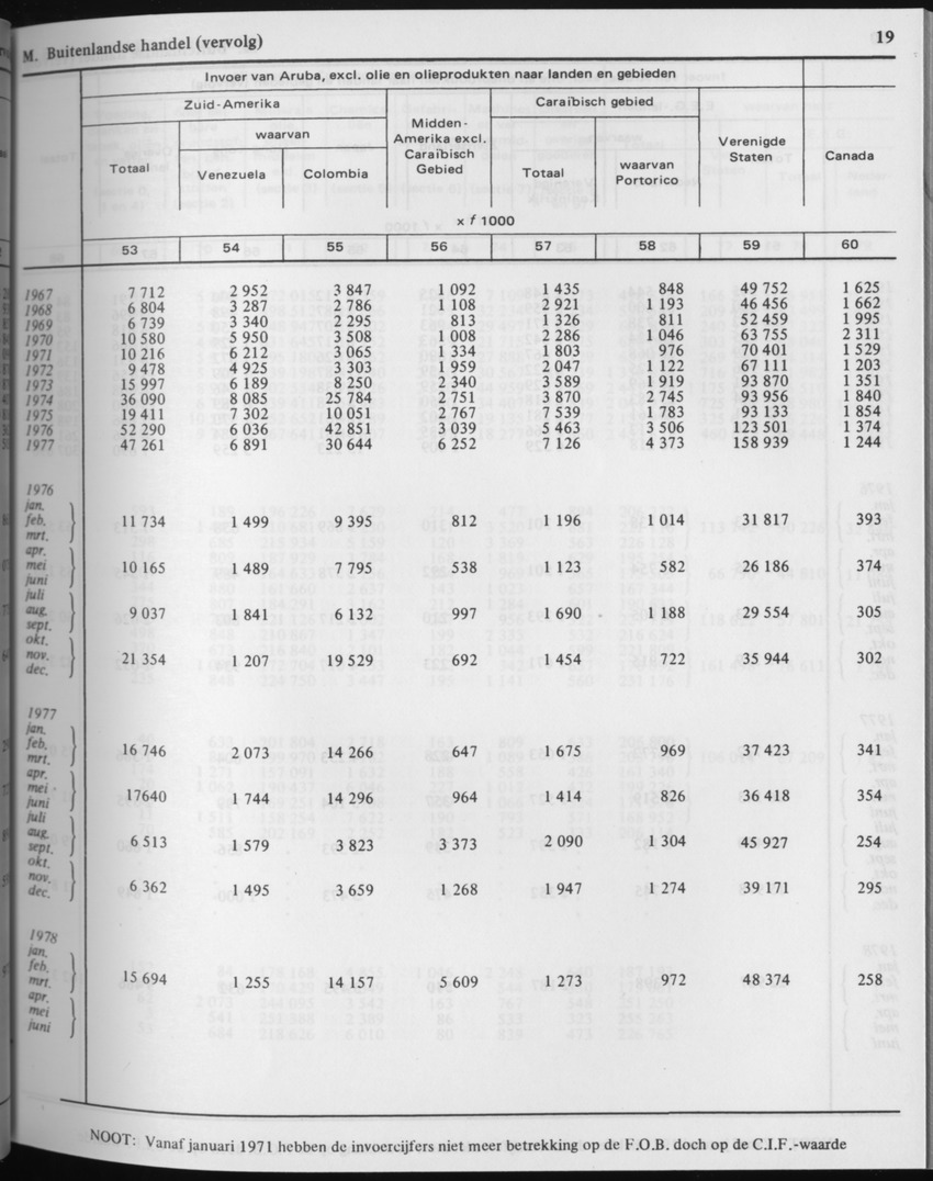 29ste Jaargang No.3 - September 1981 - Page 19