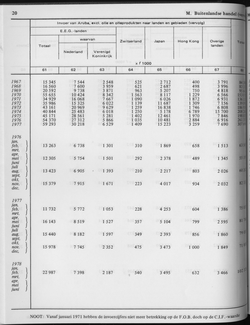 29ste Jaargang No.3 - September 1981 - Page 20