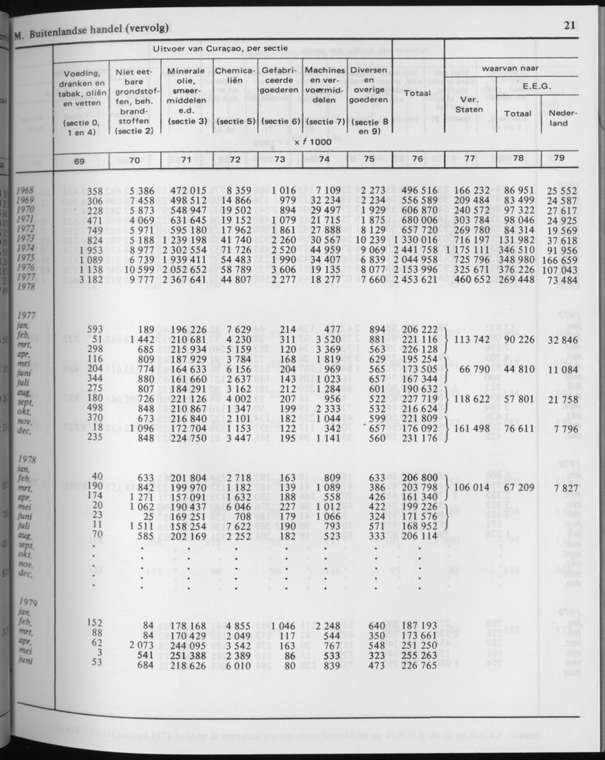 29ste Jaargang No.3 - September 1981 - Page 21