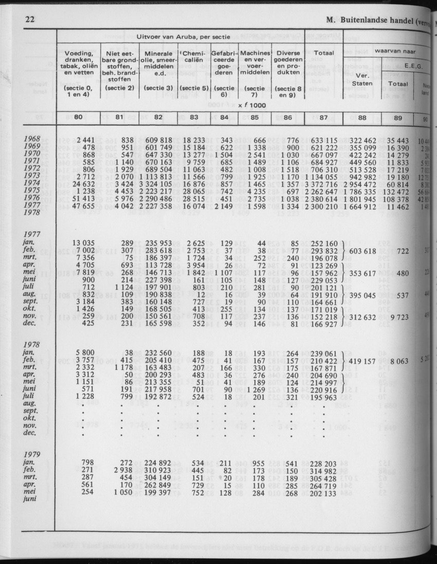 29ste Jaargang No.3 - September 1981 - Page 22