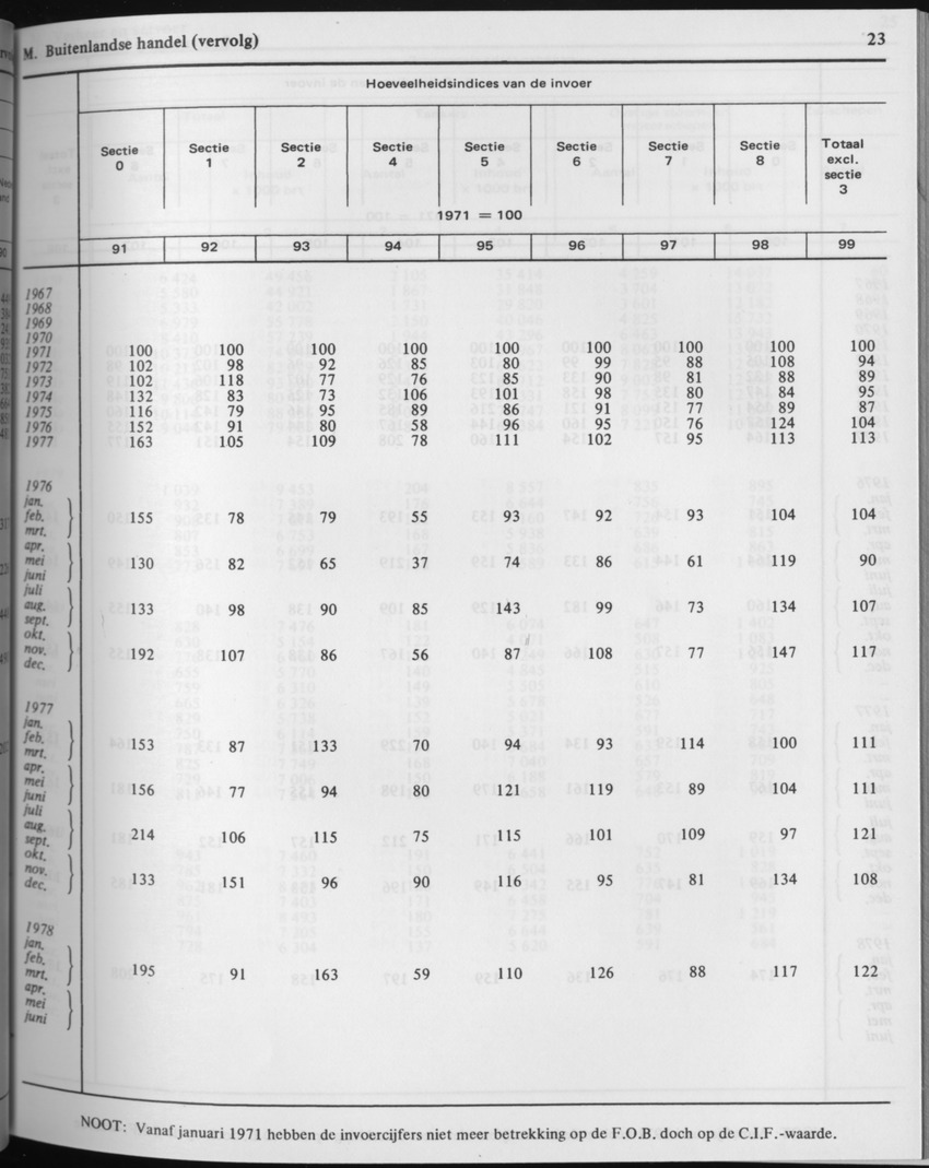 29ste Jaargang No.3 - September 1981 - Page 23