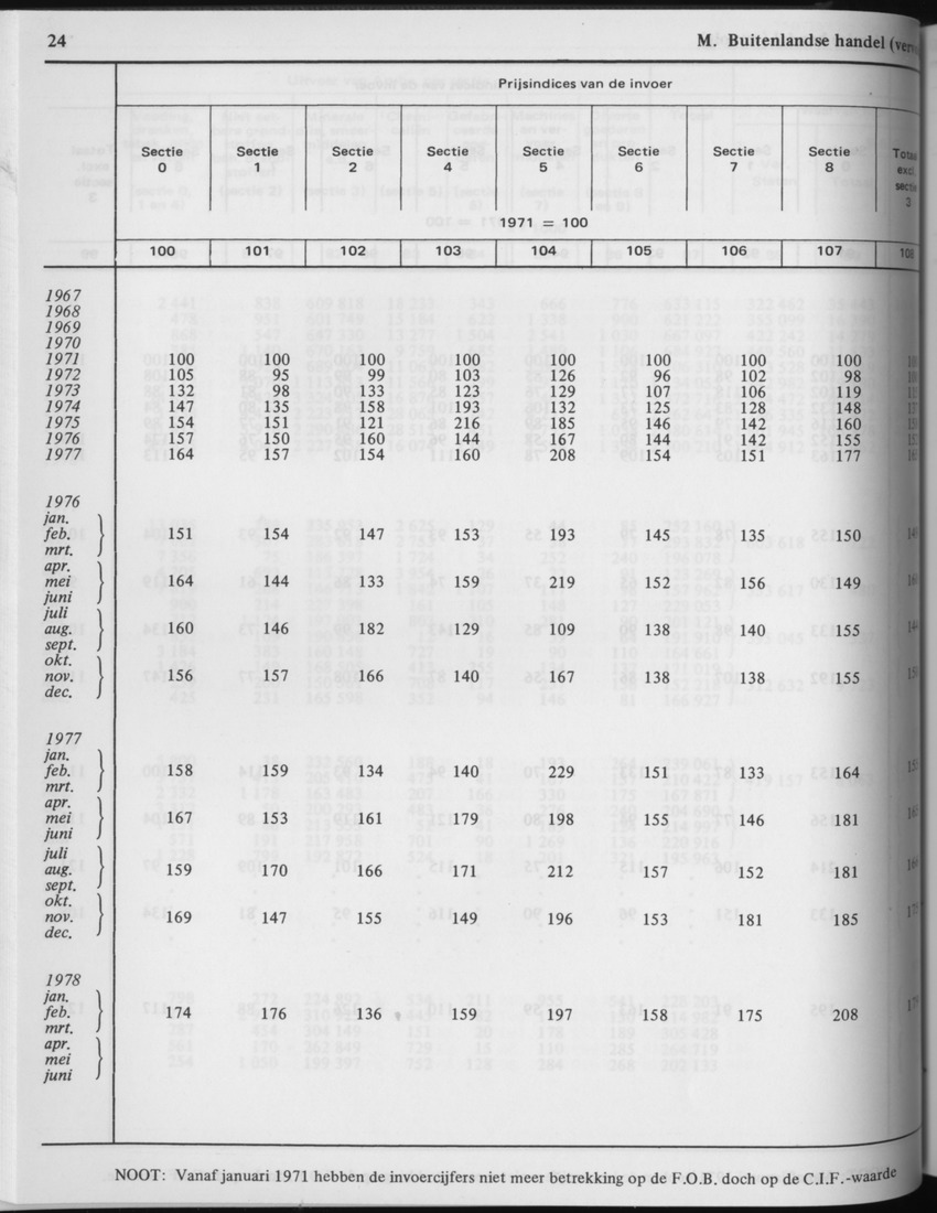 29ste Jaargang No.3 - September 1981 - Page 24