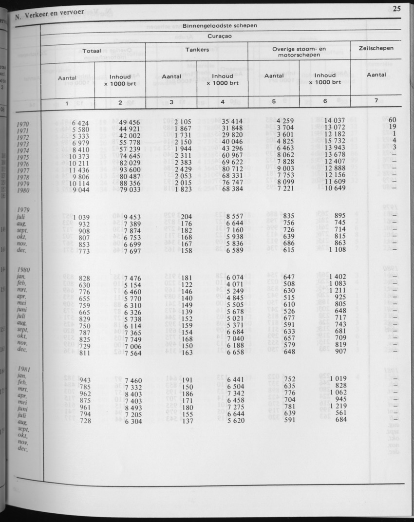29ste Jaargang No.3 - September 1981 - Page 25