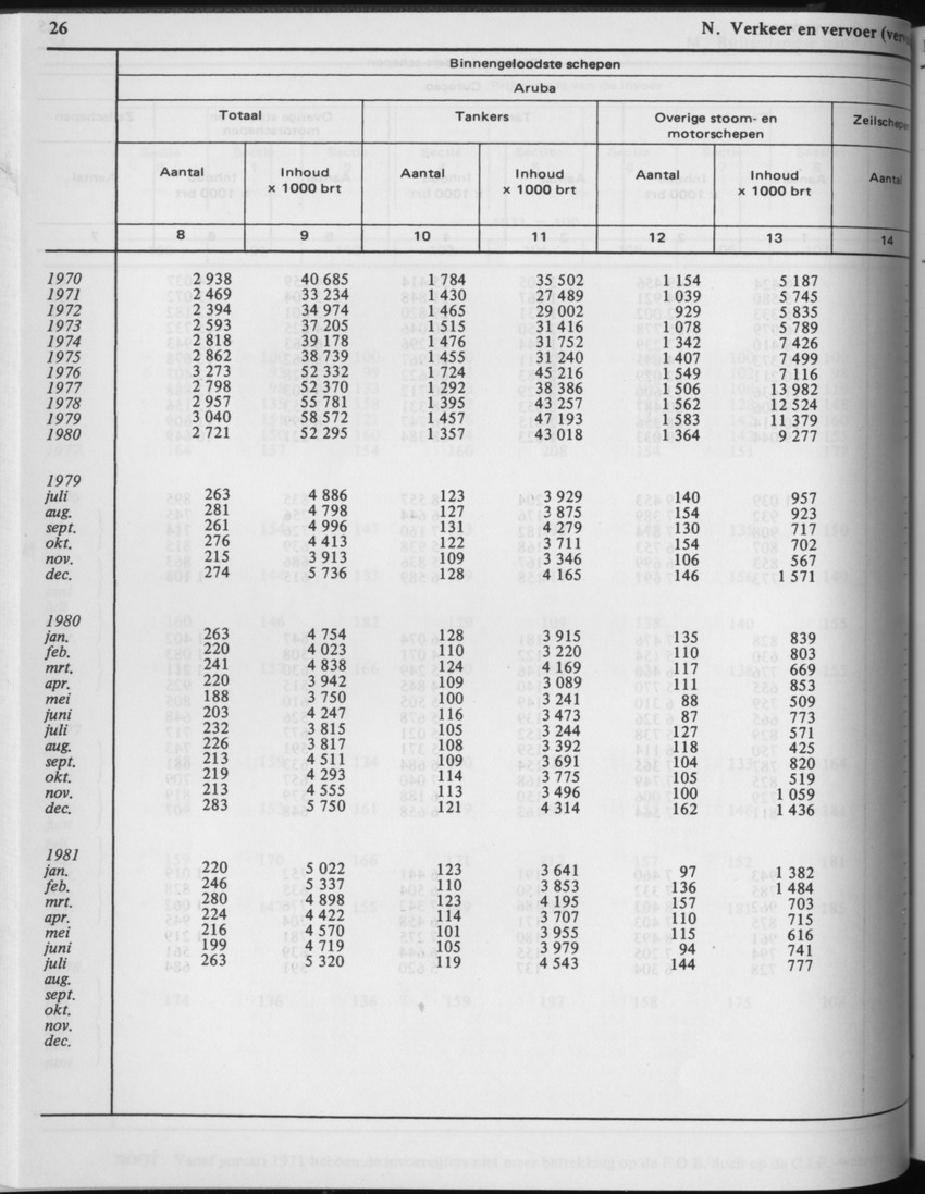 29ste Jaargang No.3 - September 1981 - Page 26