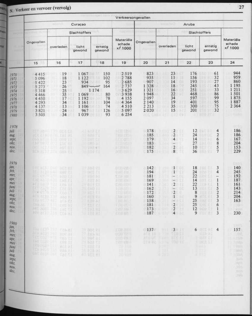 29ste Jaargang No.3 - September 1981 - Page 27