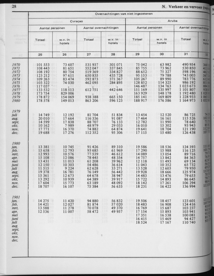 29ste Jaargang No.3 - September 1981 - Page 28