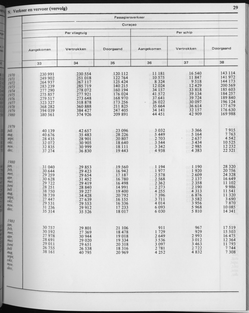29ste Jaargang No.3 - September 1981 - Page 29