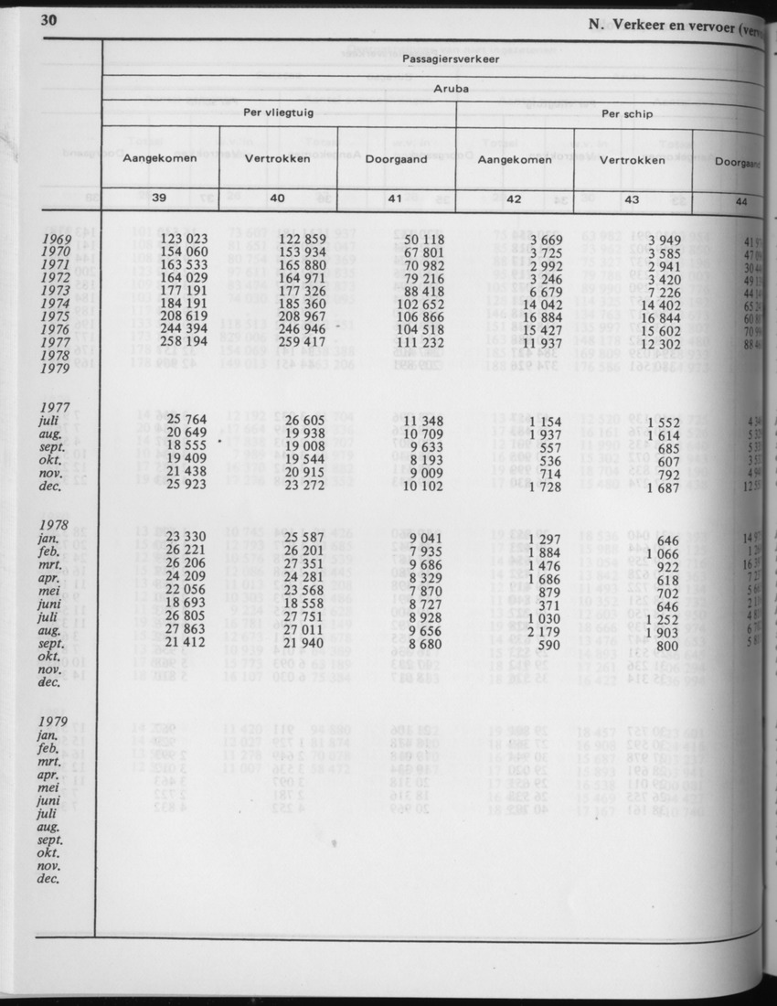 29ste Jaargang No.3 - September 1981 - Page 30