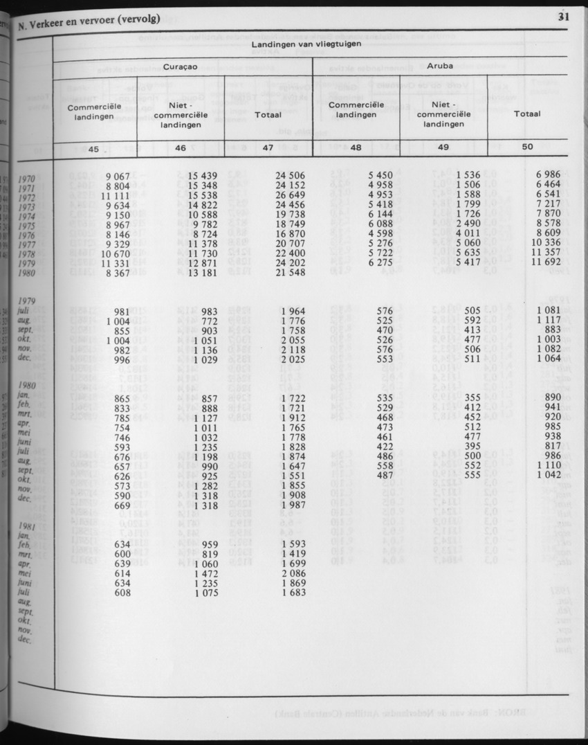 29ste Jaargang No.3 - September 1981 - Page 31