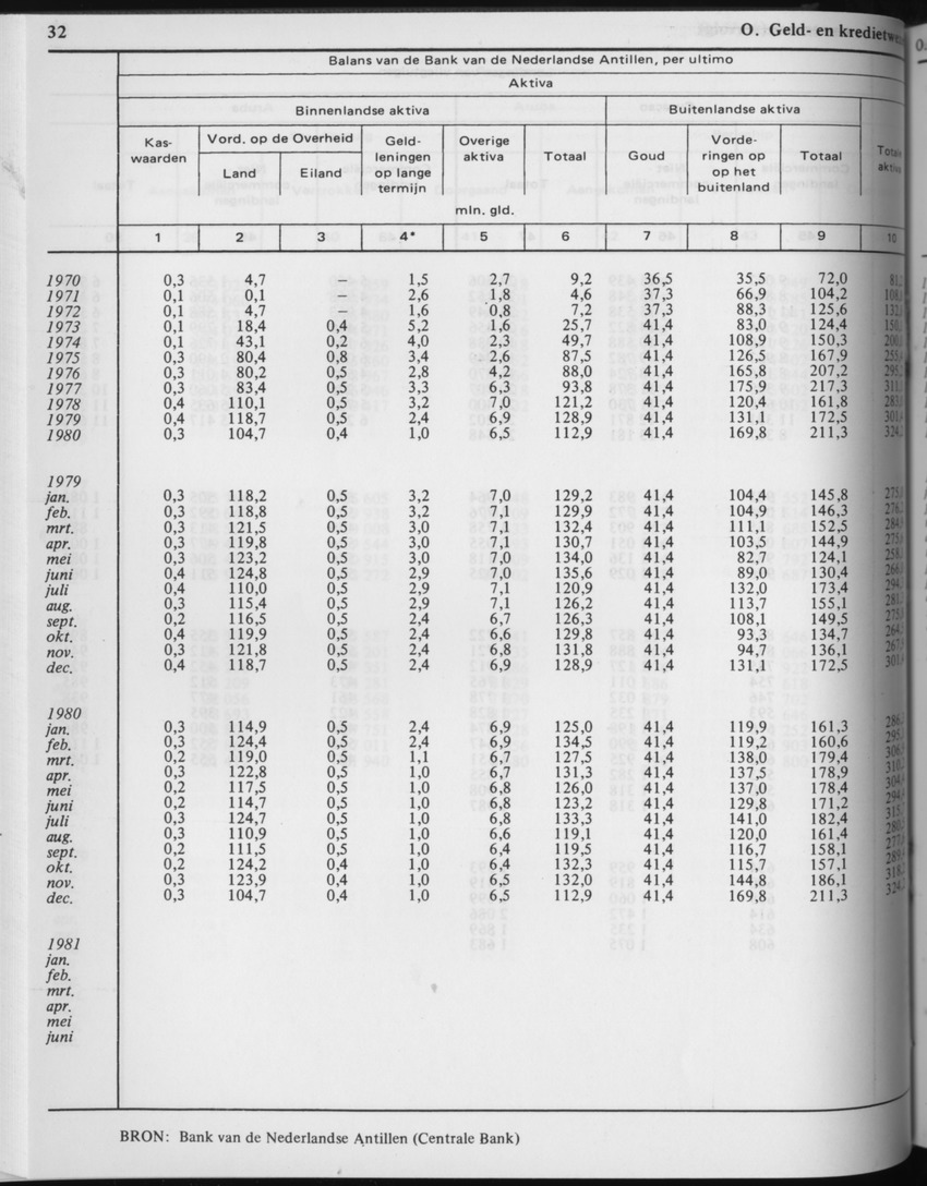 29ste Jaargang No.3 - September 1981 - Page 32