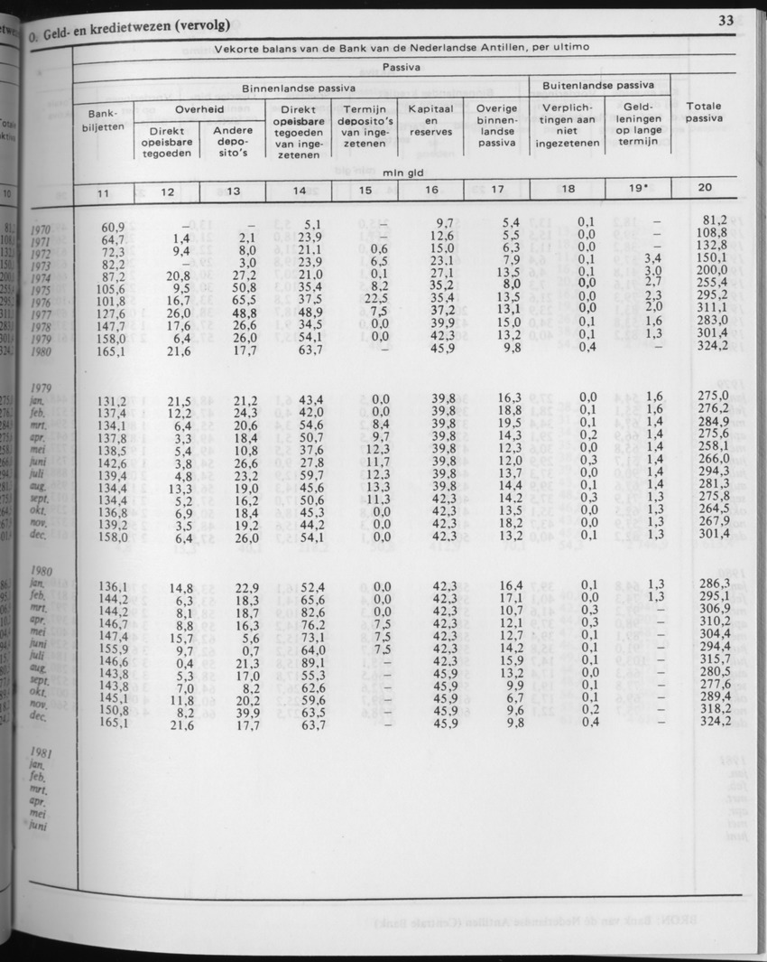 29ste Jaargang No.3 - September 1981 - Page 33