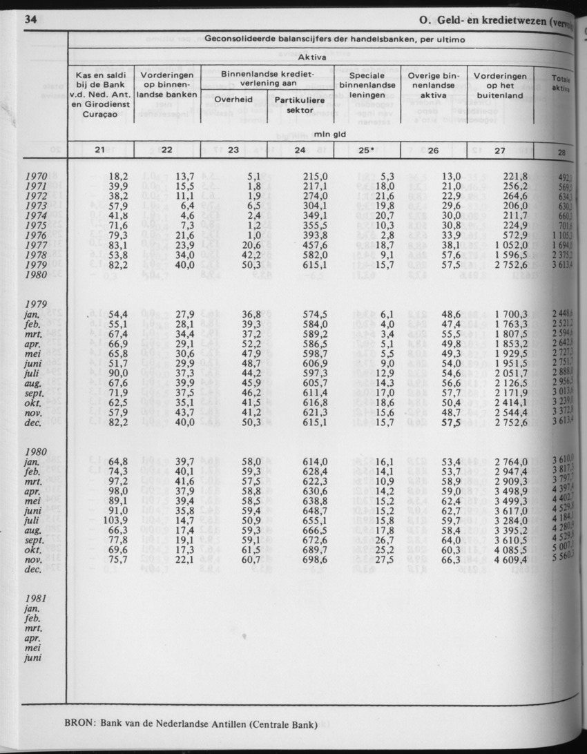 29ste Jaargang No.3 - September 1981 - Page 34