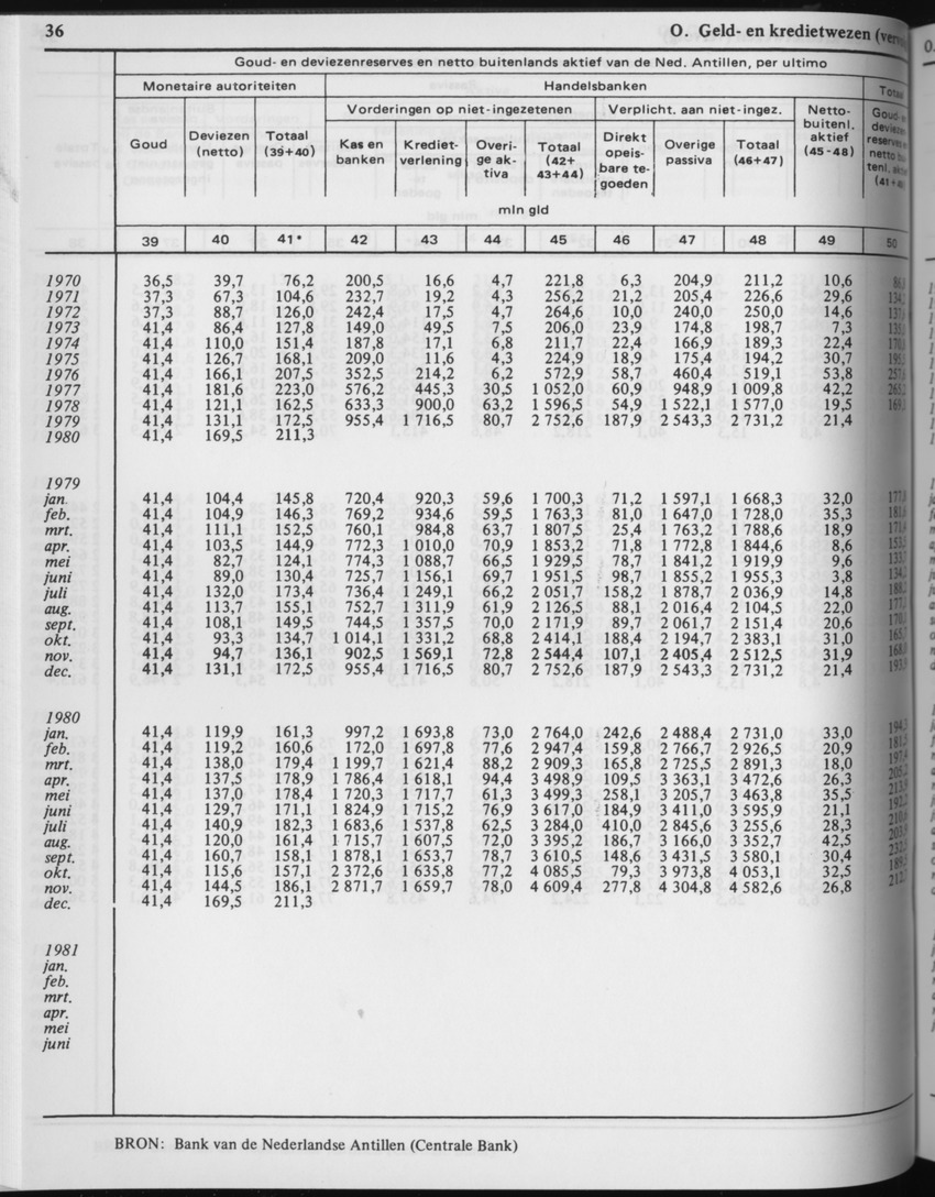 29ste Jaargang No.3 - September 1981 - Page 36