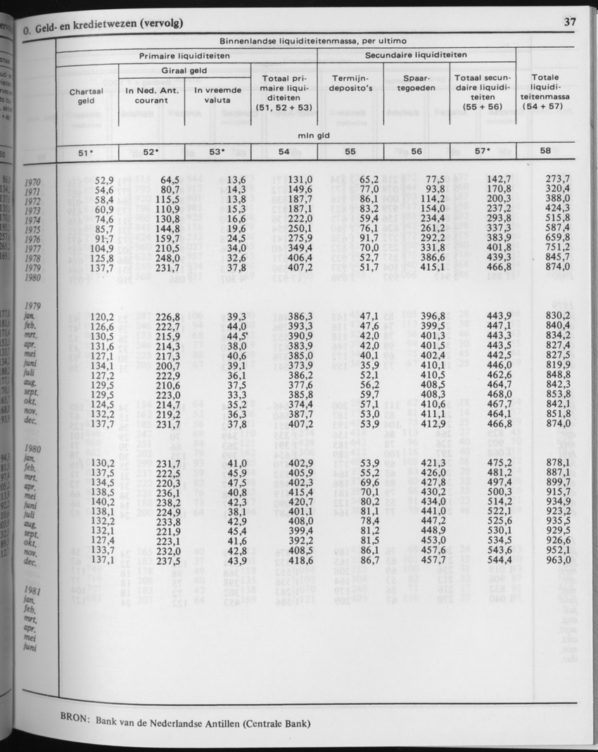 29ste Jaargang No.3 - September 1981 - Page 37
