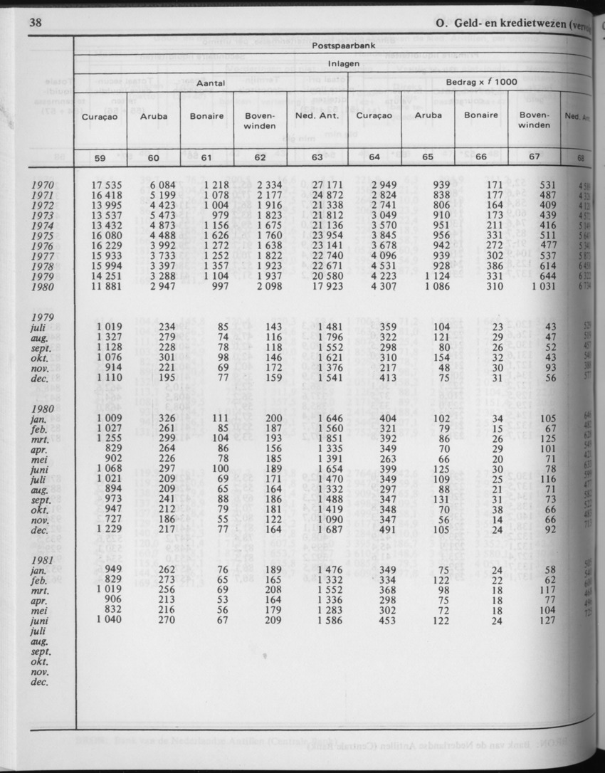 29ste Jaargang No.3 - September 1981 - Page 38