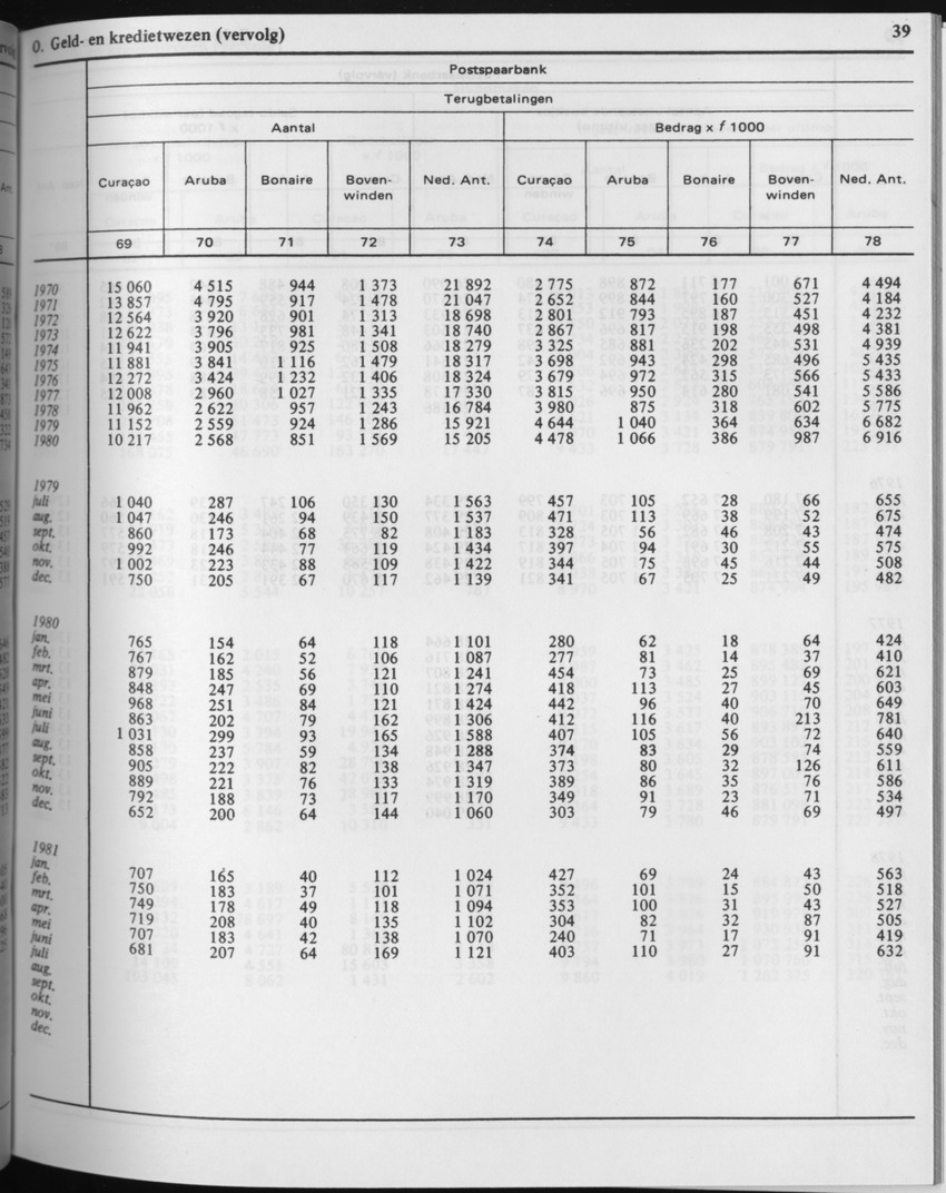 29ste Jaargang No.3 - September 1981 - Page 39
