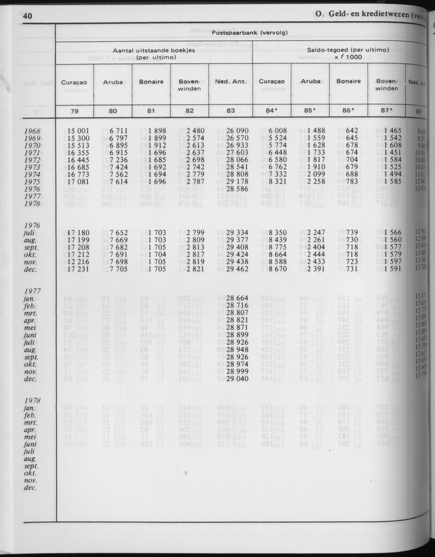 29ste Jaargang No.3 - September 1981 - Page 40