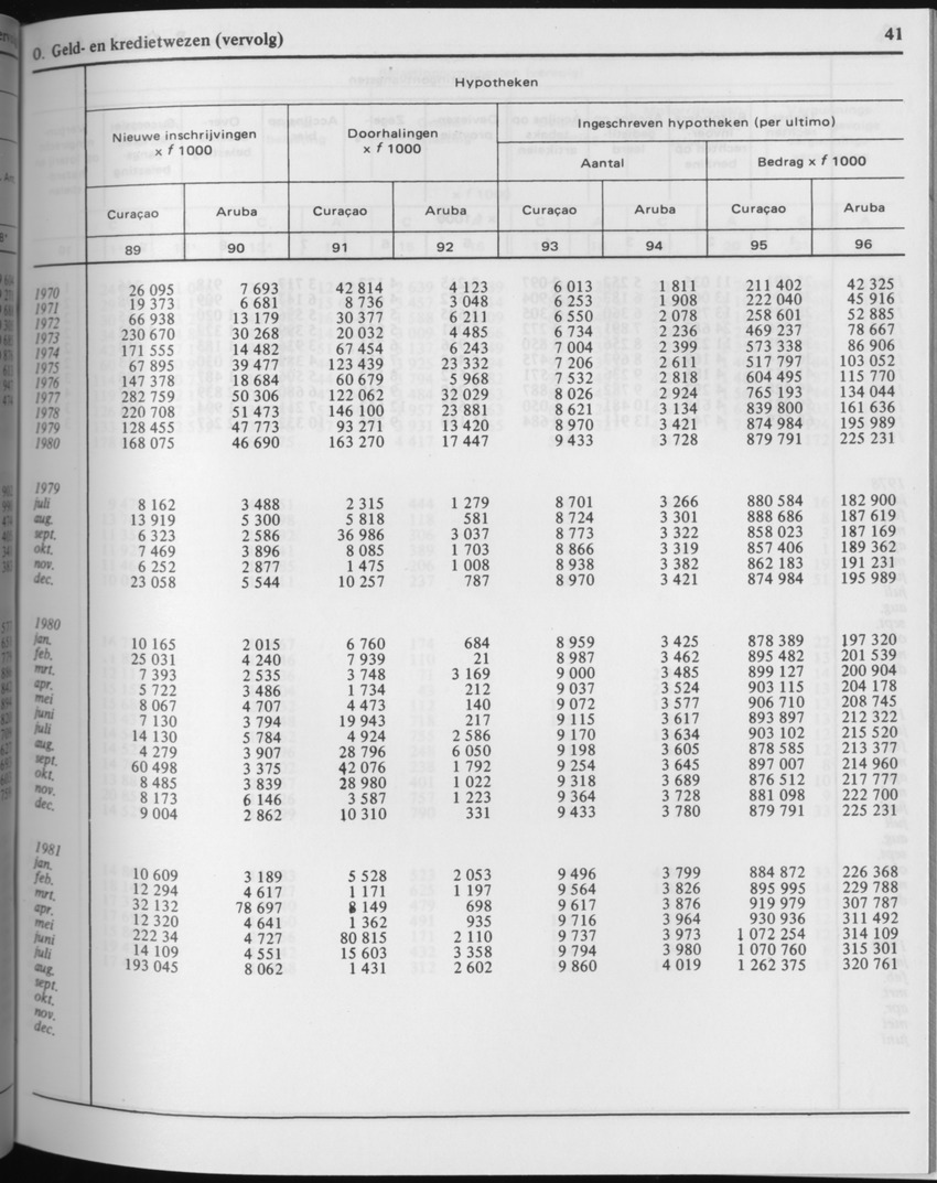 29ste Jaargang No.3 - September 1981 - Page 41