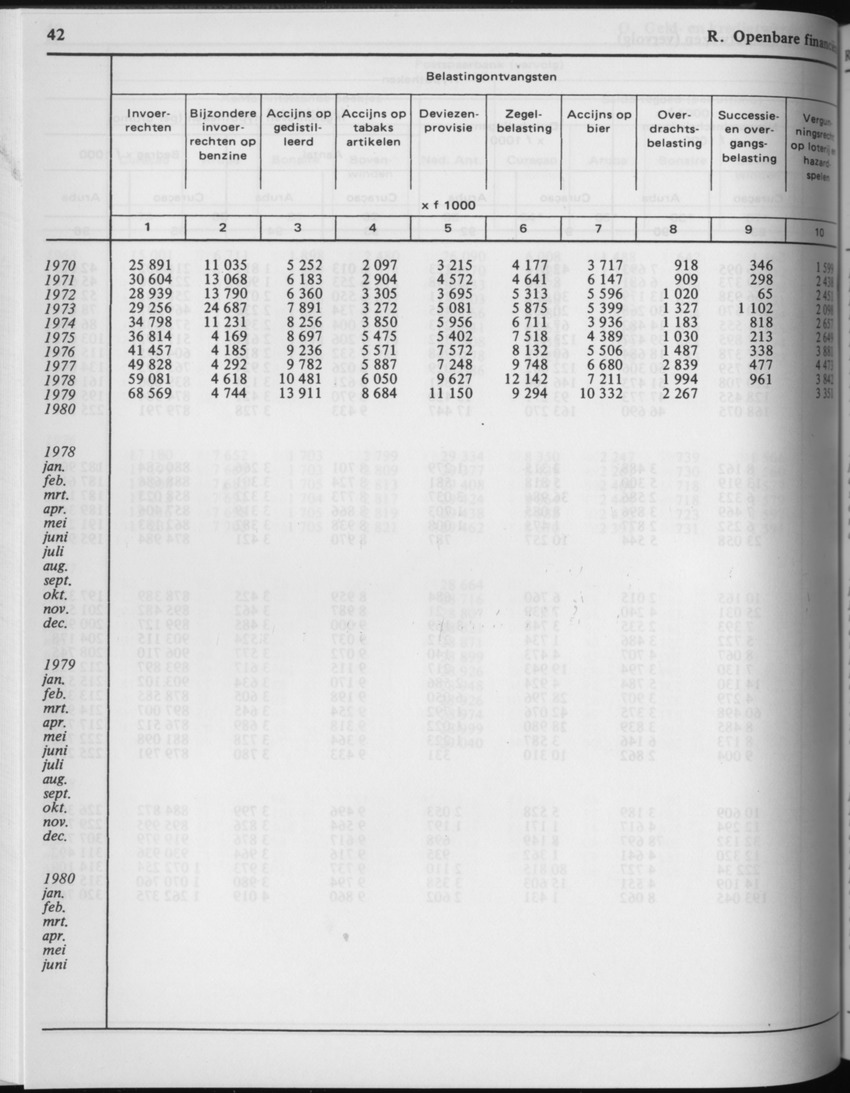 29ste Jaargang No.3 - September 1981 - Page 42