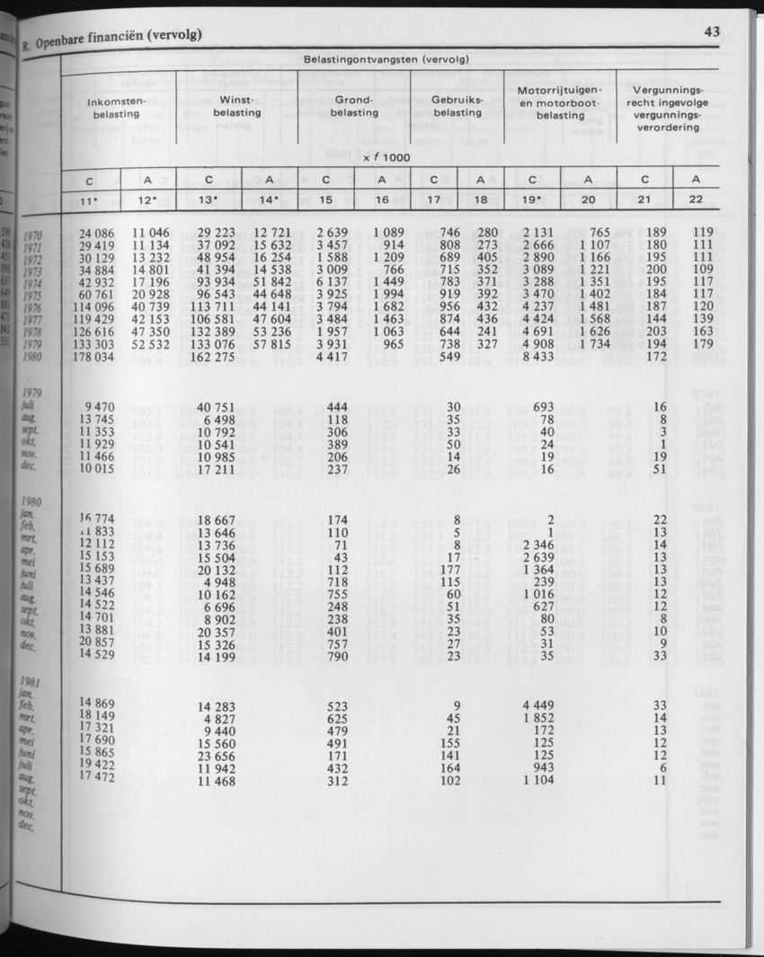 29ste Jaargang No.3 - September 1981 - Page 43