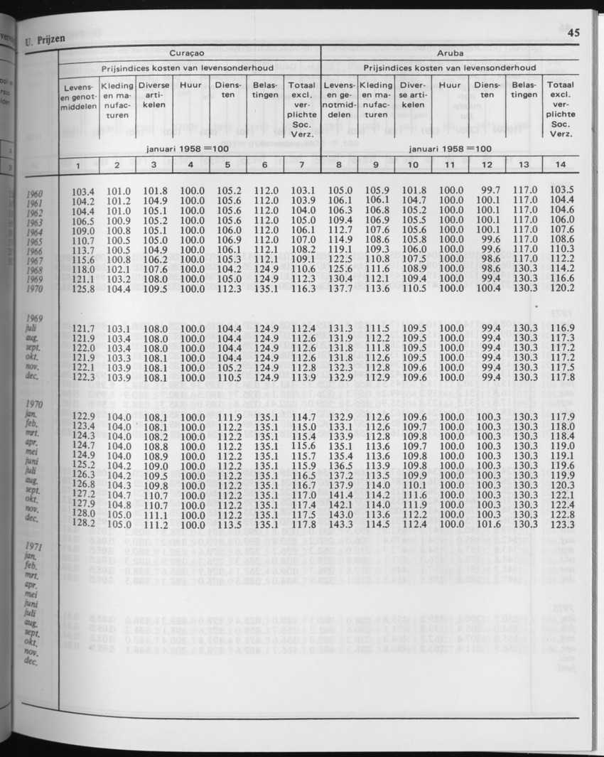 29ste Jaargang No.3 - September 1981 - Page 45