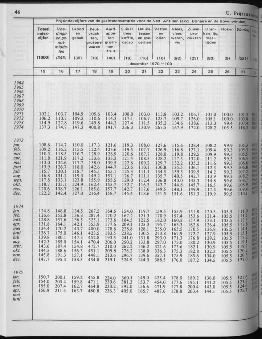 29ste Jaargang No.3 - September 1981 - Page 46
