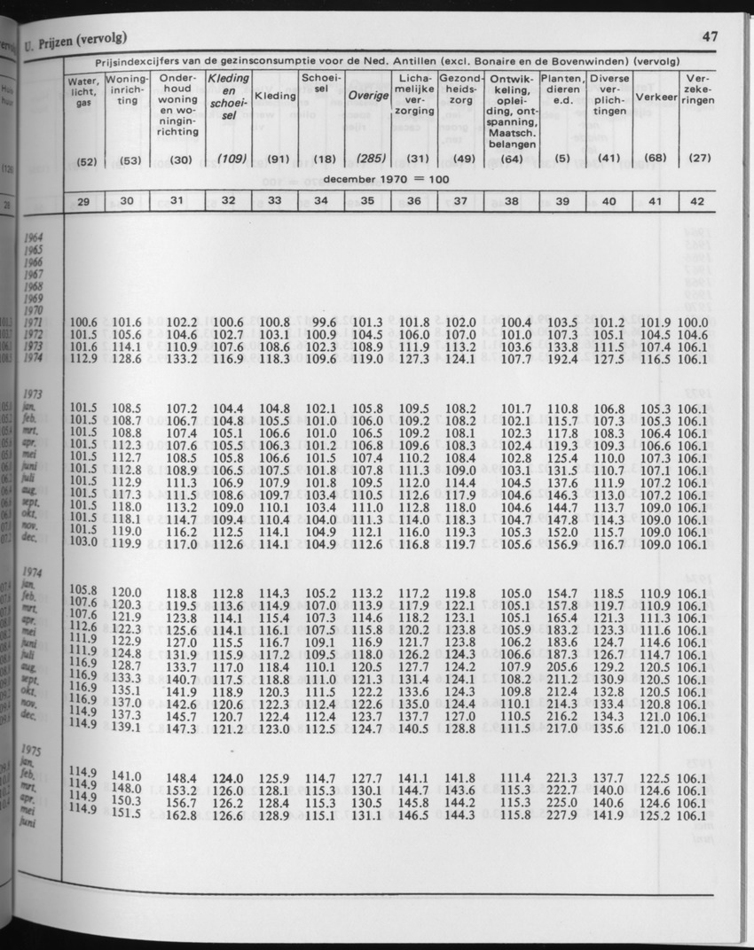 29ste Jaargang No.3 - September 1981 - Page 47