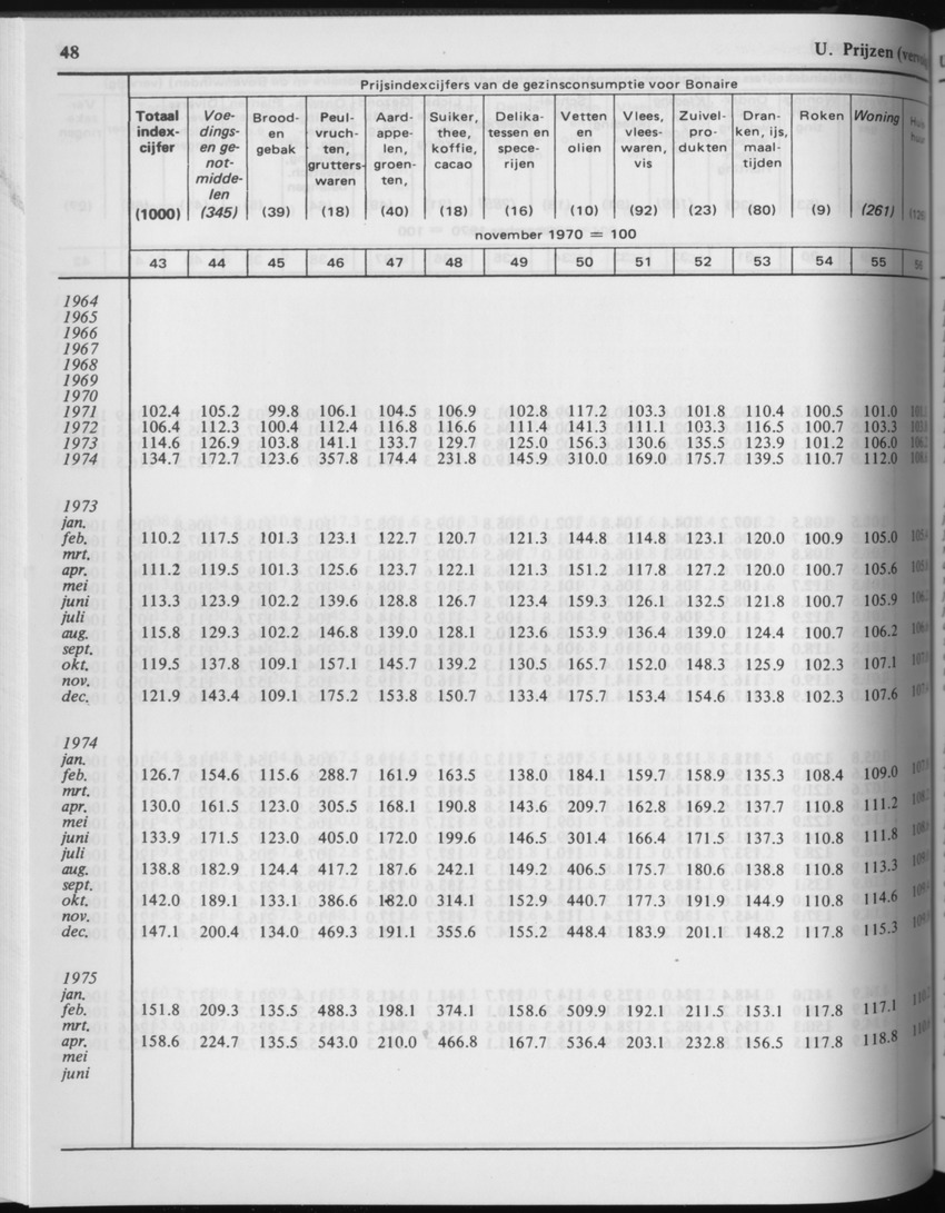 29ste Jaargang No.3 - September 1981 - Page 48