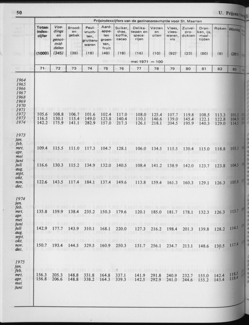 29ste Jaargang No.3 - September 1981 - Page 50