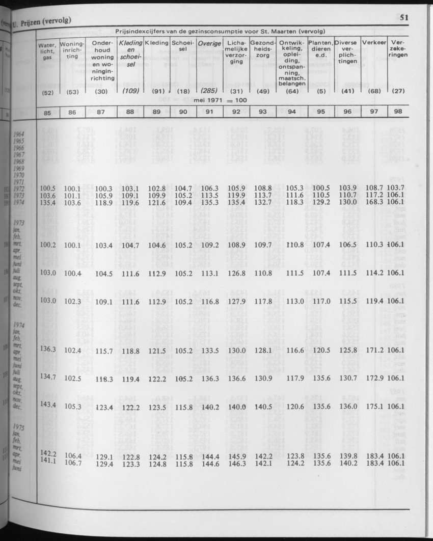 29ste Jaargang No.3 - September 1981 - Page 51