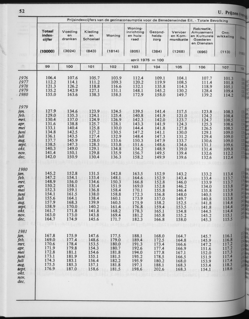 29ste Jaargang No.3 - September 1981 - Page 52