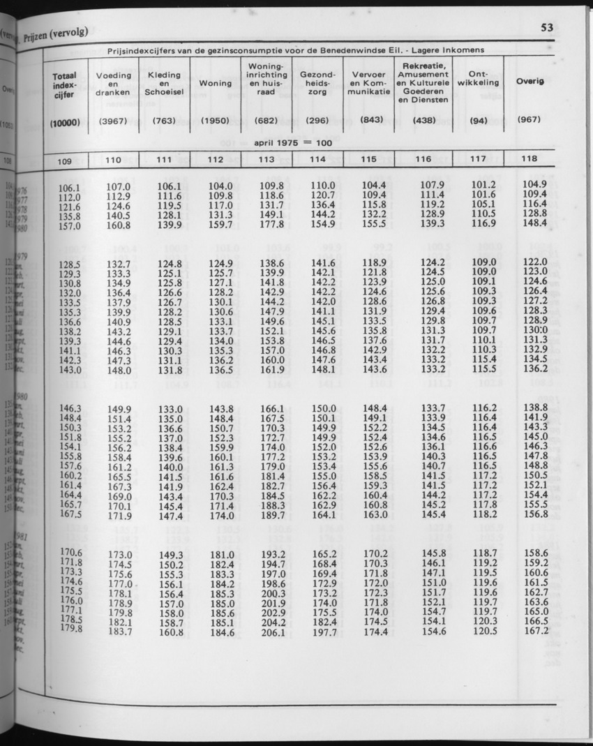 29ste Jaargang No.3 - September 1981 - Page 53