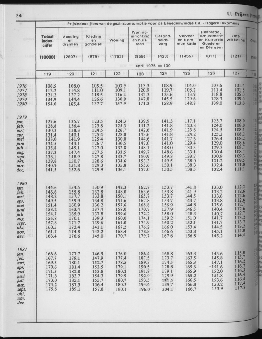 29ste Jaargang No.3 - September 1981 - Page 54