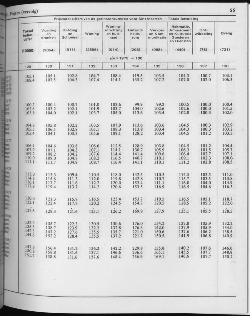 29ste Jaargang No.3 - September 1981 - Page 55