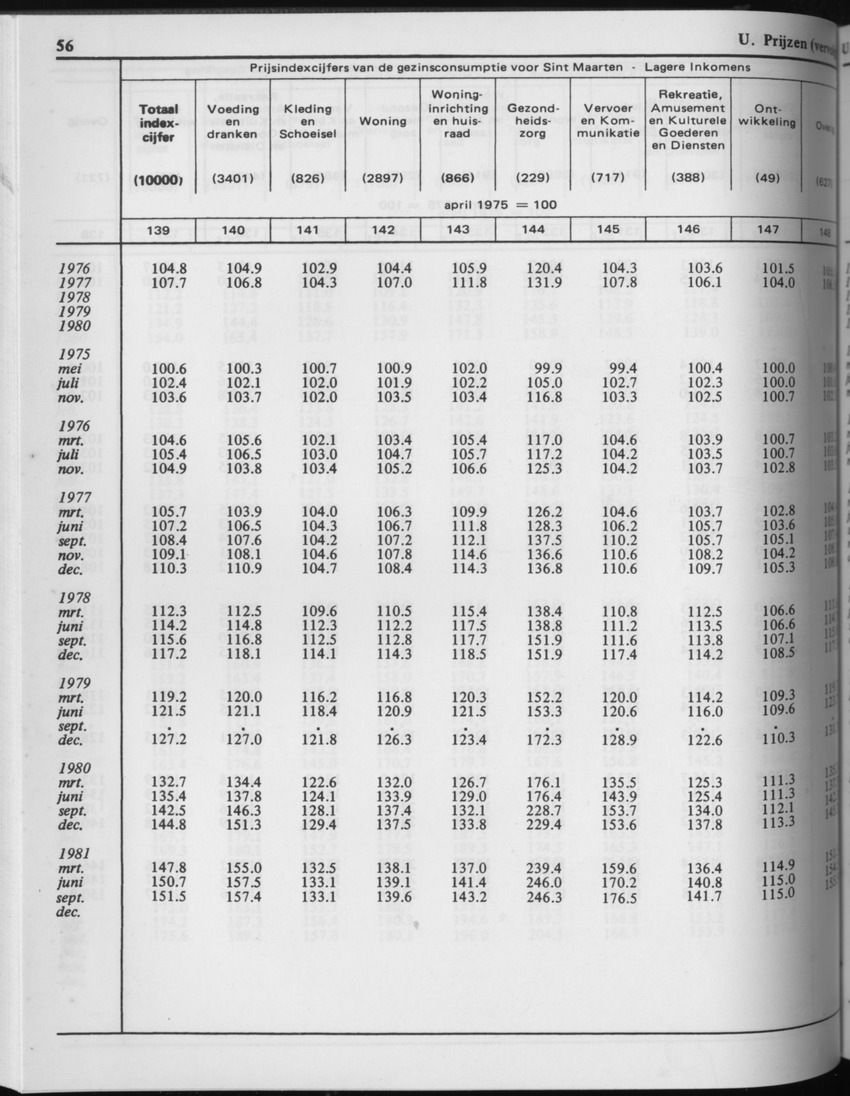 29ste Jaargang No.3 - September 1981 - Page 56