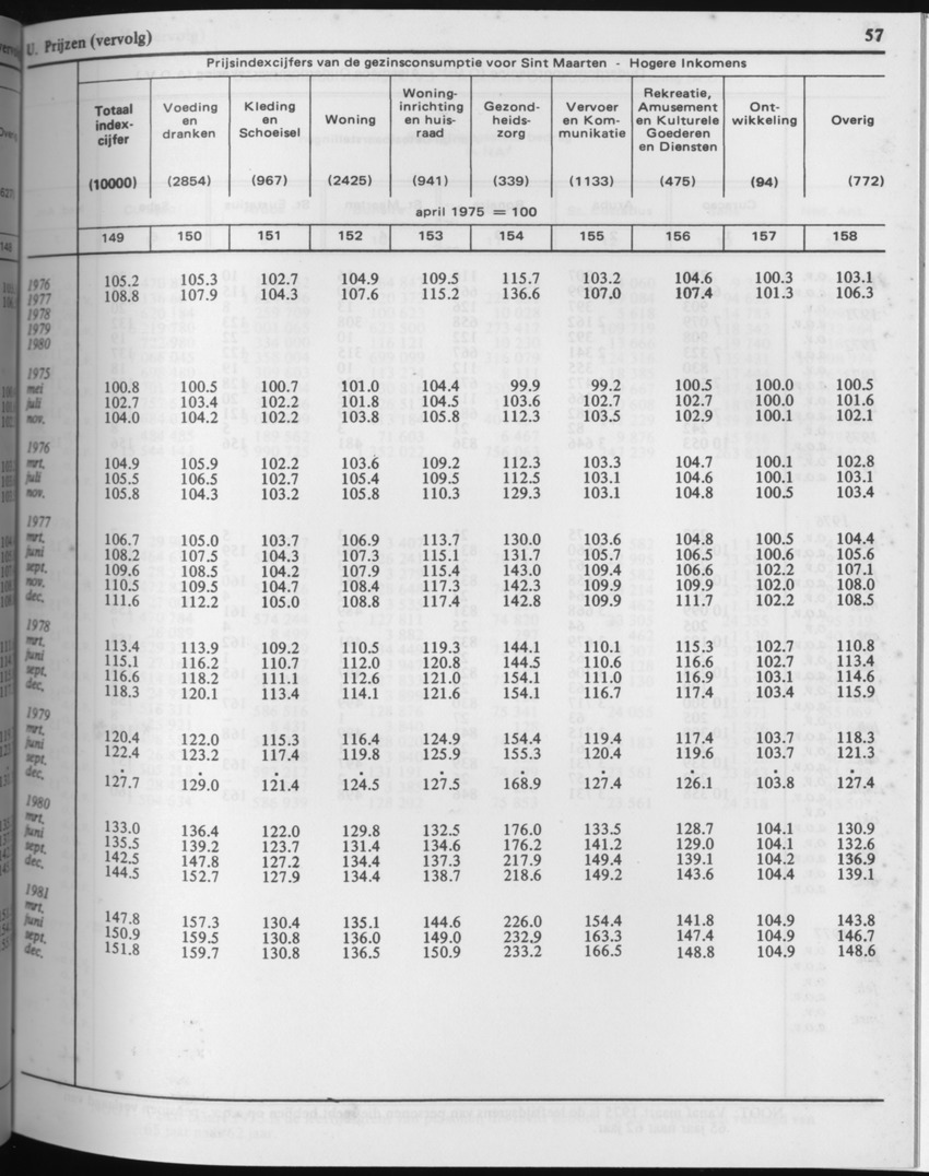 29ste Jaargang No.3 - September 1981 - Page 57