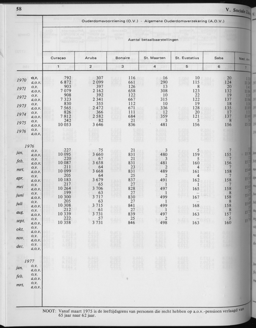 29ste Jaargang No.3 - September 1981 - Page 58