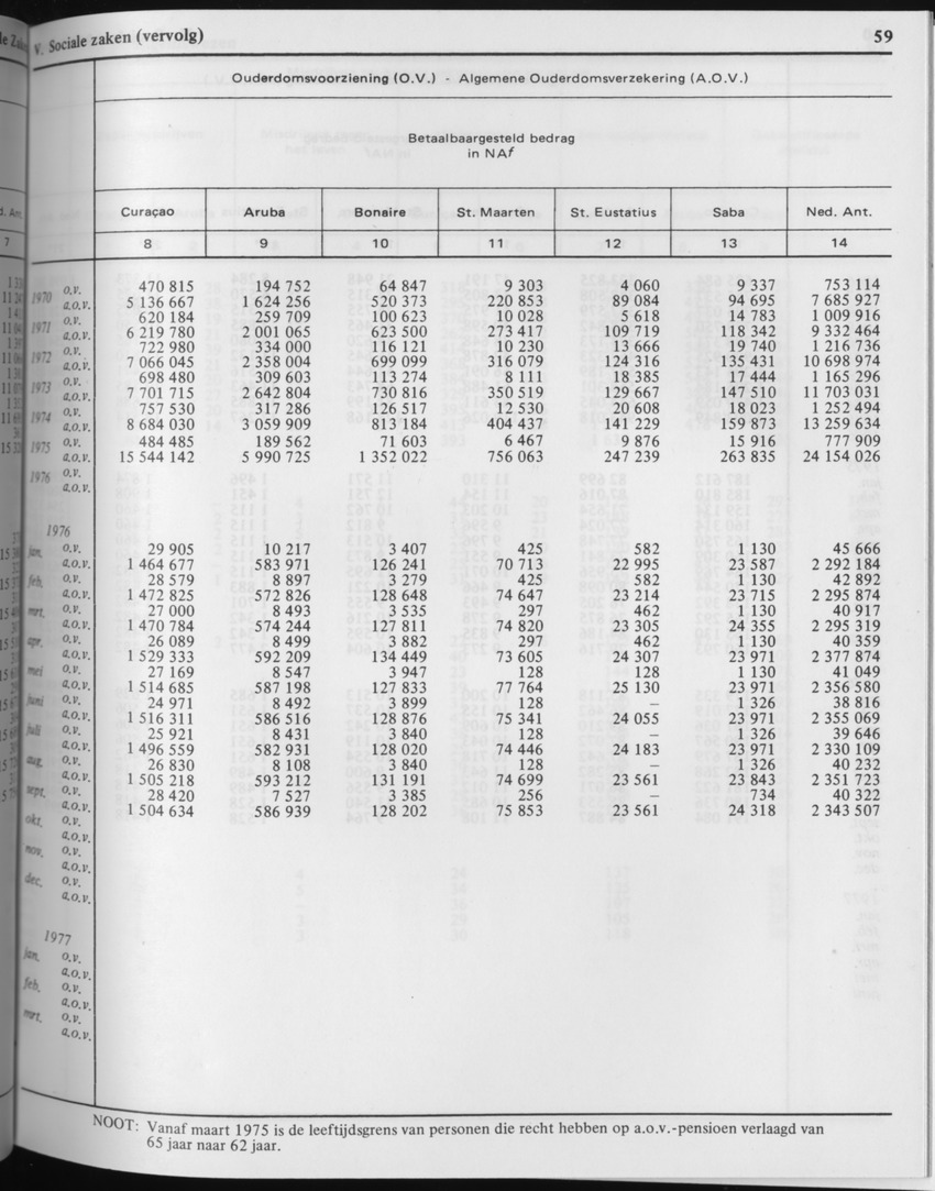 29ste Jaargang No.3 - September 1981 - Page 59