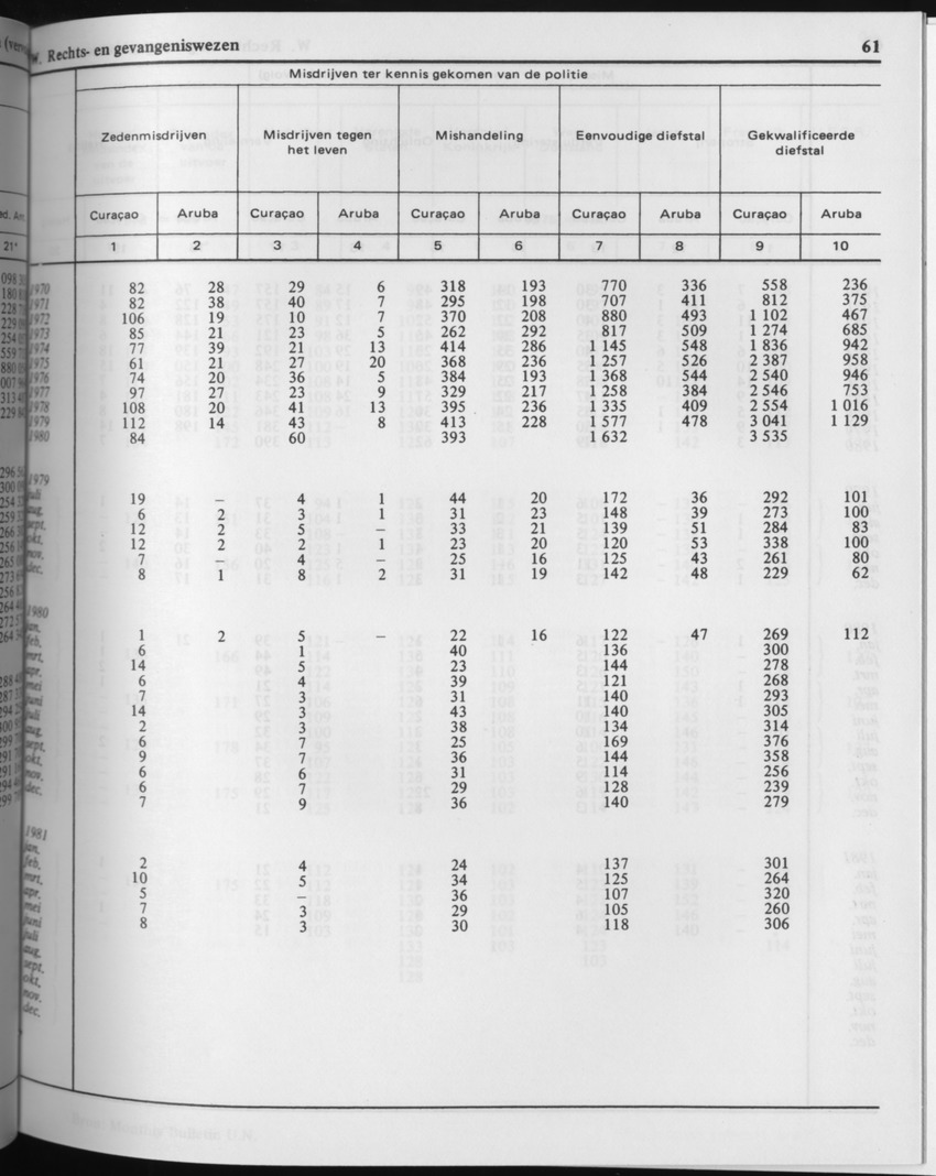 29ste Jaargang No.3 - September 1981 - Page 61
