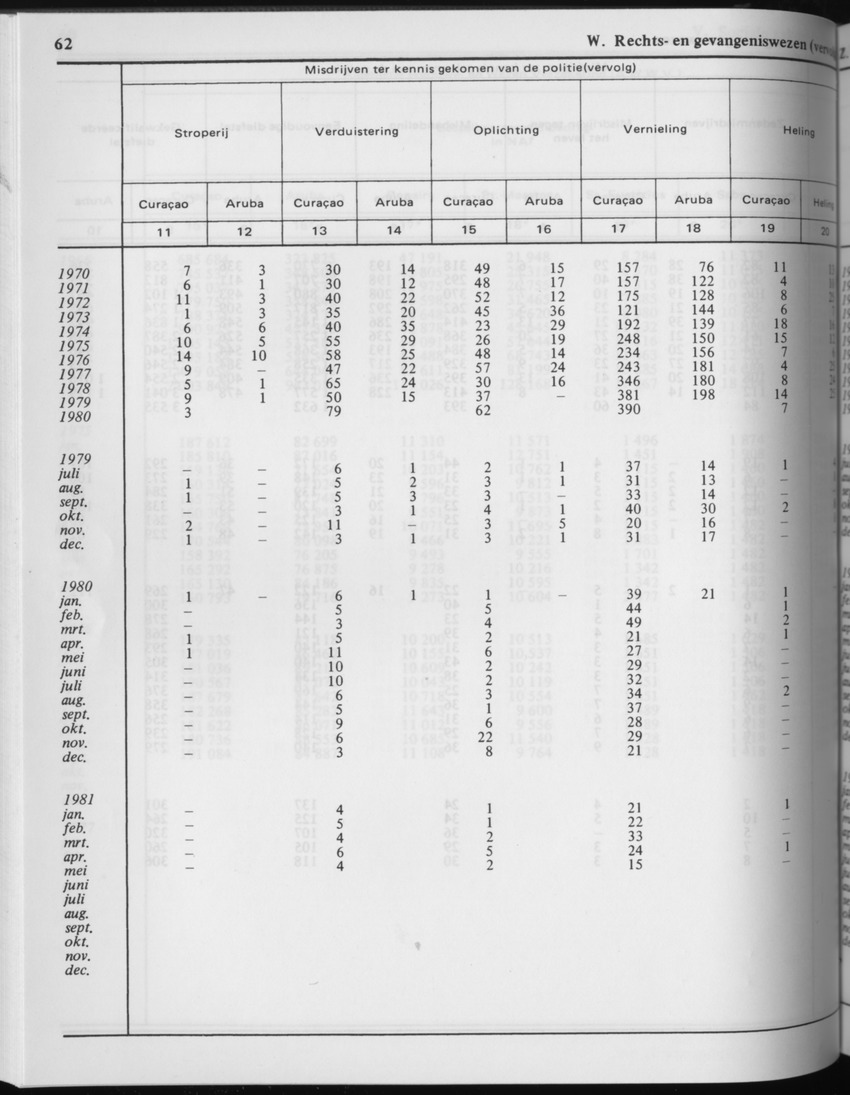29ste Jaargang No.3 - September 1981 - Page 62