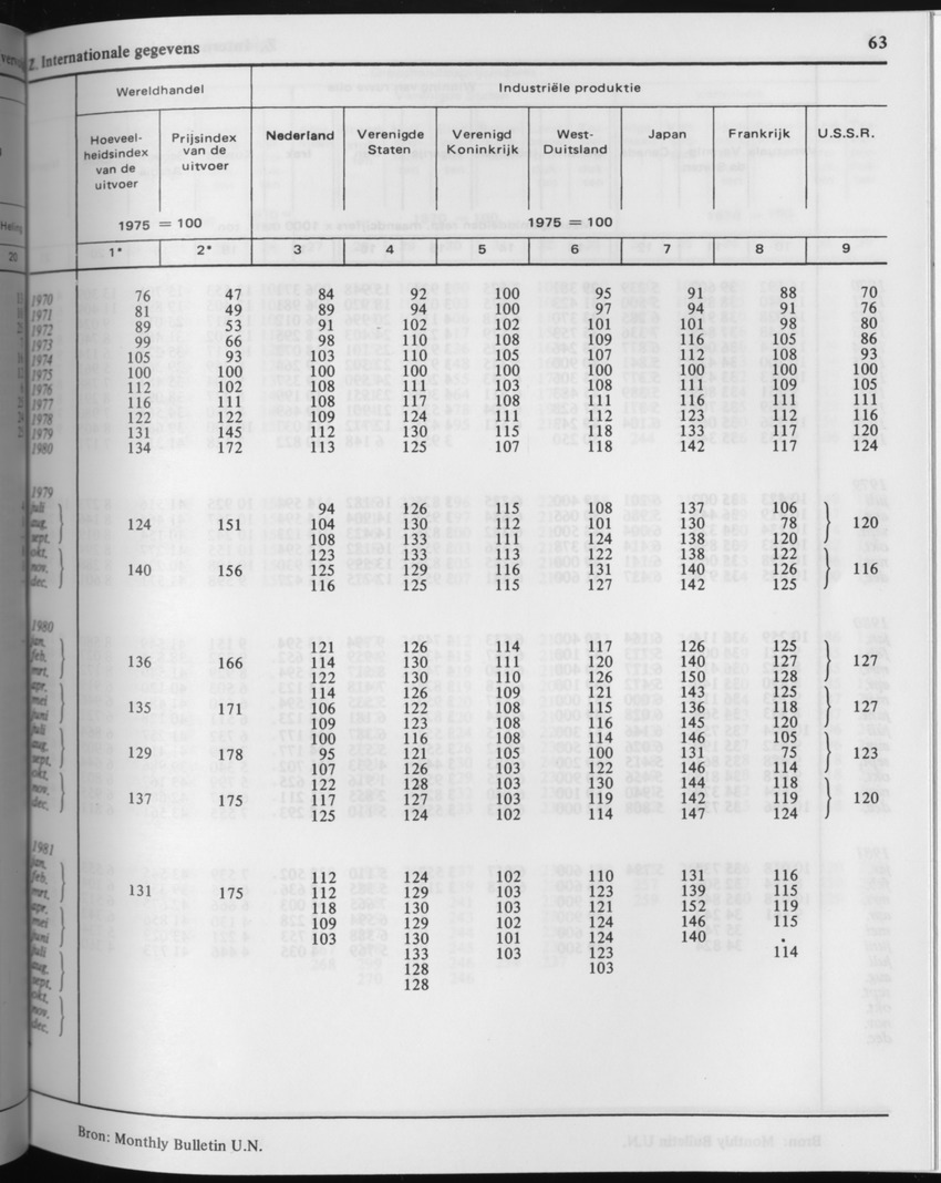 29ste Jaargang No.3 - September 1981 - Page 63