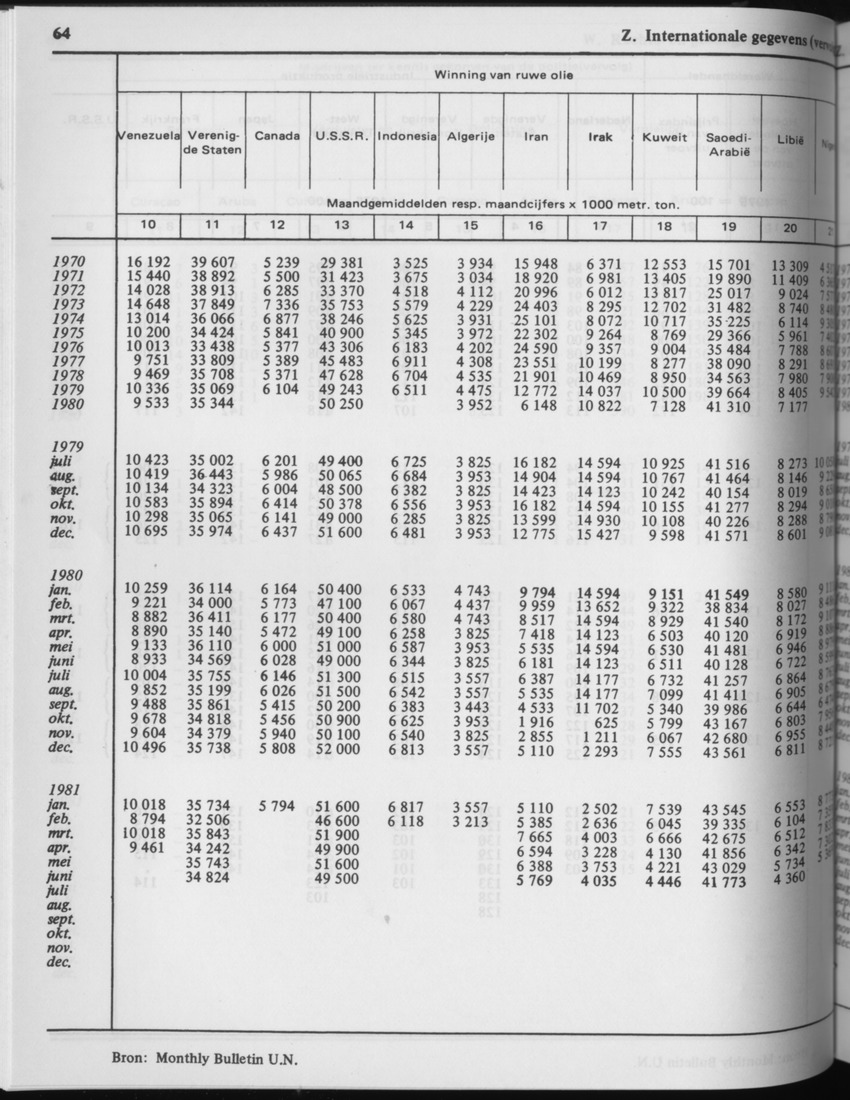 29ste Jaargang No.3 - September 1981 - Page 64