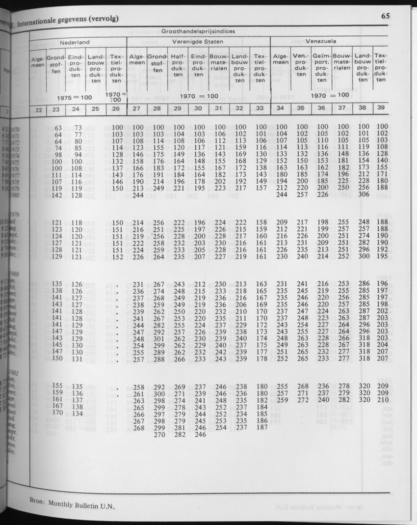 29ste Jaargang No.3 - September 1981 - Page 65
