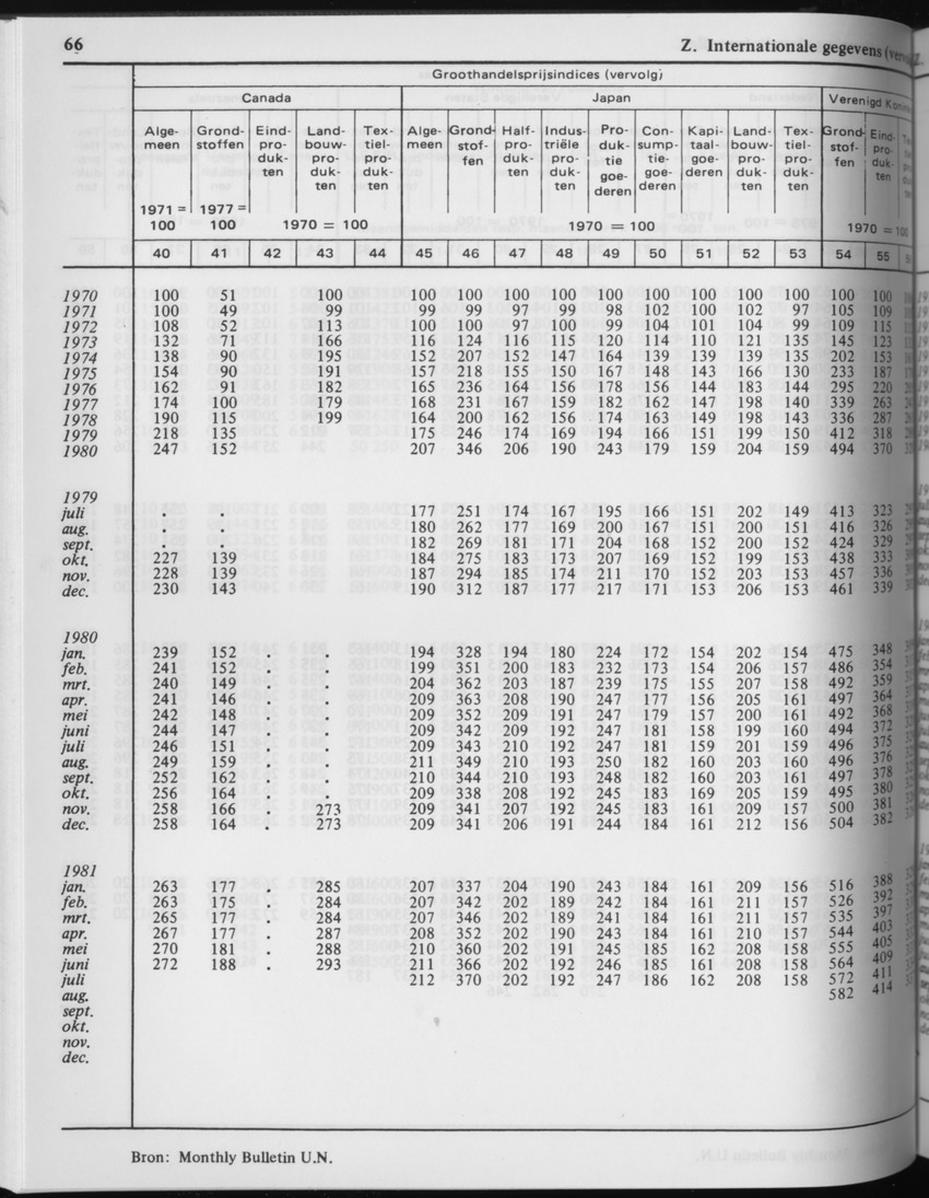 29ste Jaargang No.3 - September 1981 - Page 66