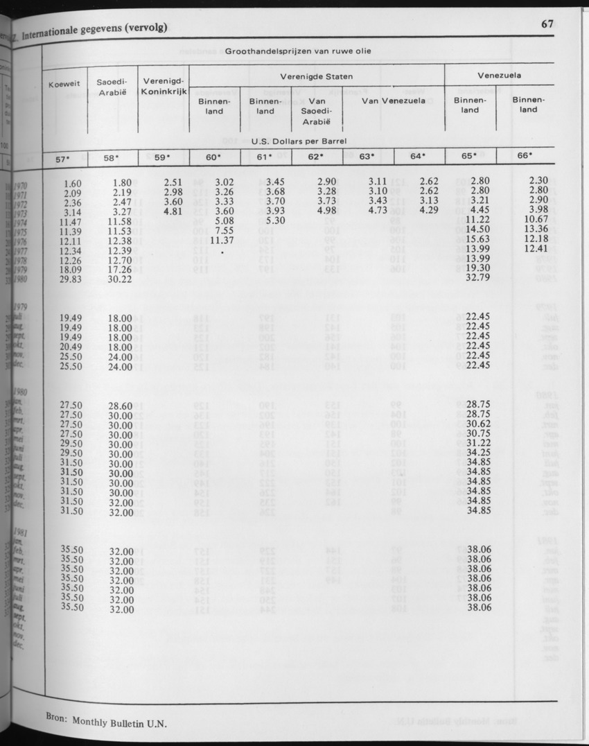 29ste Jaargang No.3 - September 1981 - Page 67