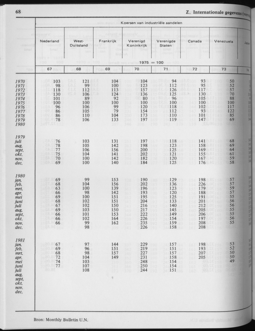 29ste Jaargang No.3 - September 1981 - Page 68