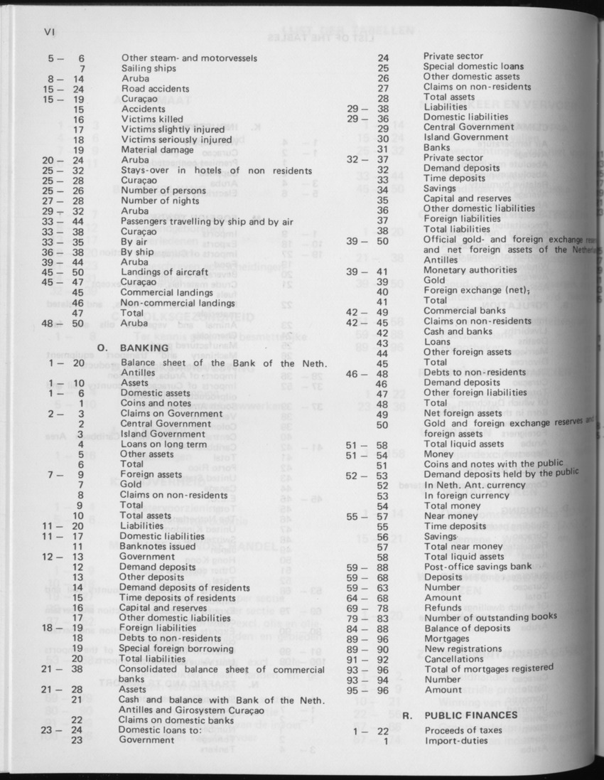 29ste Jaargang No.4 - Oktober 1981 - Page VI